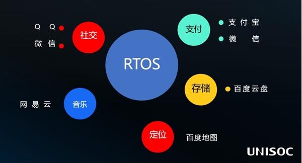 展锐携手腾讯QQ成功突破了RTOS应用部署