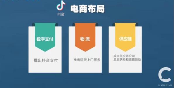 抖音快递要送货上门 会对淘宝京东带来挑战吗