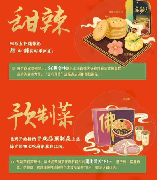 淘宝发布2022年夜饭报告 预制菜套餐含肉指数增加