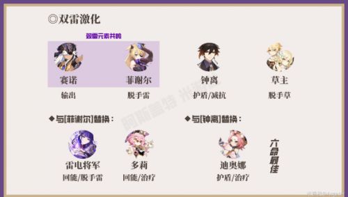 《原神》赛诺最强队伍阵容搭配一览2022最新