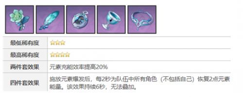 《原神》坎蒂丝前期四星圣遗物最佳搭配方案一览