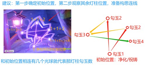 原神破除结界祝祷顺序图 第一二三四个结界怎么破解