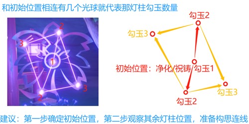 原神破除结界祝祷顺序图 第一二三四个结界怎么破解