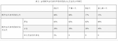 2024ChinaJoy全新增设硬核游戏主题展区