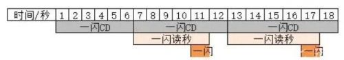 《超进化物语2》刀马最新养成攻略分享