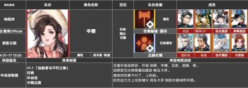 《白荆回廊》远航者活动阵容最佳搭配推荐