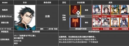 《白荆回廊》远航者活动阵容最佳搭配推荐