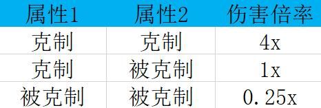《幻兽帕鲁》属性克制关系表一览