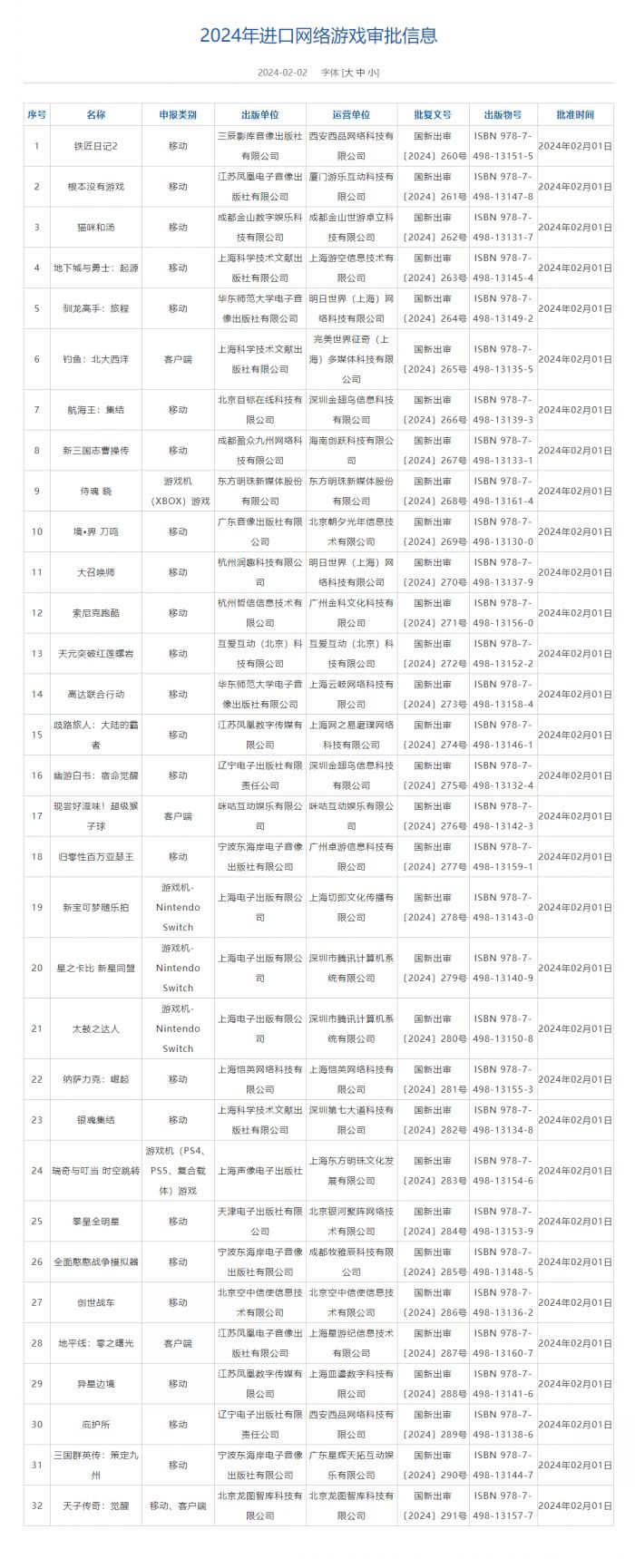 2024年2月进口游戏版号公布多款主机游戏过审