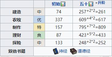 《江南百景图》姜喜培养攻略属性珍宝搭配一览