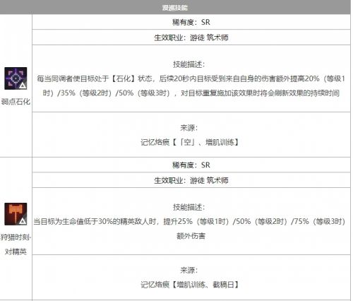 《白荆回廊》记忆烙痕增肌训练效果介绍