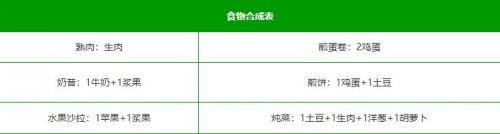 《堆叠大陆》2024最新合成表分享