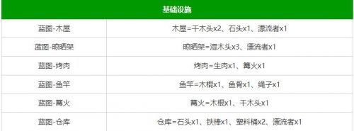 《堆叠大陆》2024最新合成表分享