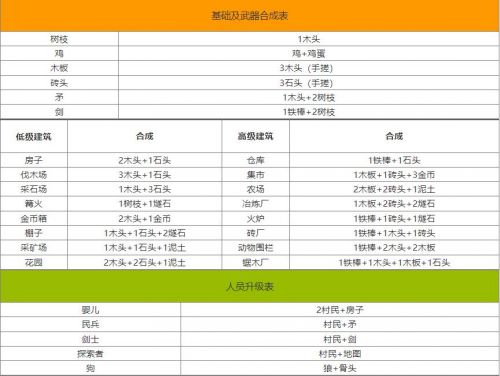 《堆叠大陆》2024最新合成表分享