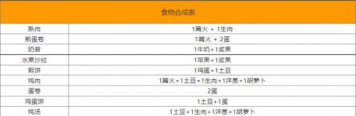 《堆叠大陆》2024最新合成表分享