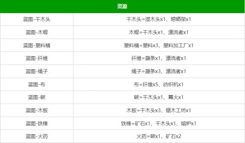 《堆叠大陆》2024最新合成表分享