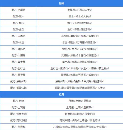 《堆叠大陆》2024最新合成表分享