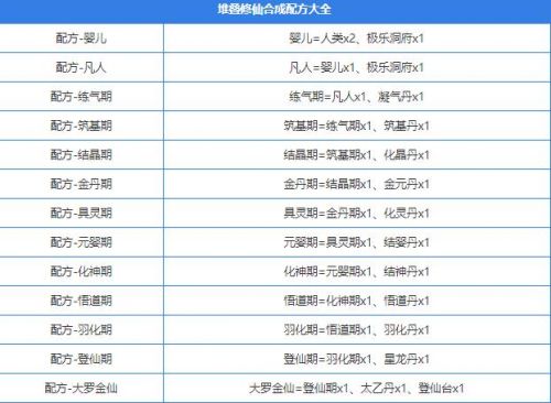 《堆叠大陆》2024最新合成表分享