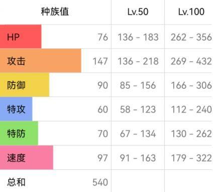 《宝可梦朱紫》双斧战龙配招攻略