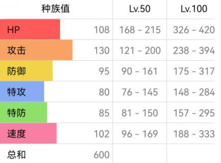 《宝可梦朱紫》烈咬陆鲨最强配招攻略分享