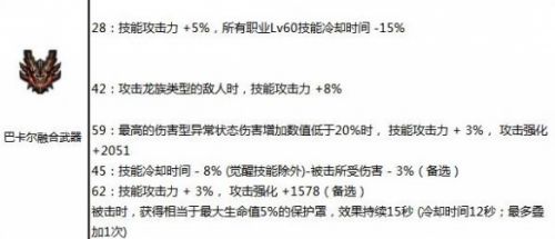 《dnf》缔造者神界版本毕业装备选择推荐2024