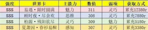 《世界之外》世界卡强度最新排行榜一览