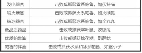 《幻兽帕鲁》金色传奇设计图获取方法大全