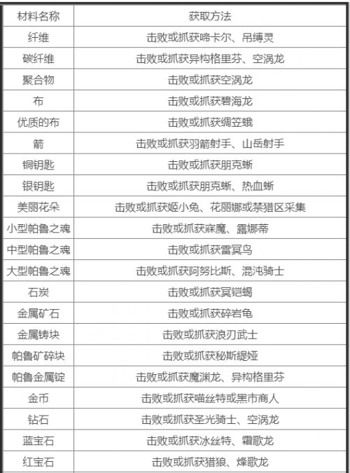 《幻兽帕鲁》金色传奇设计图获取方法大全