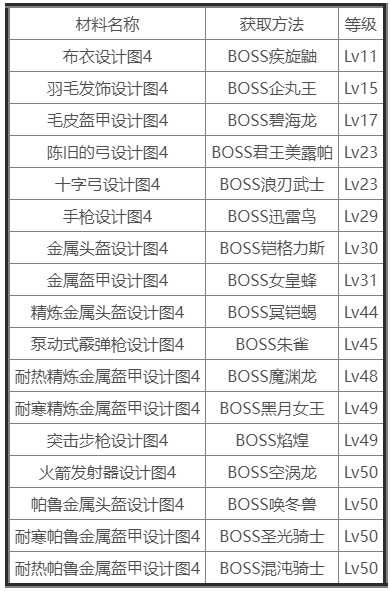 《幻兽帕鲁》金色传奇设计图获取方法大全
