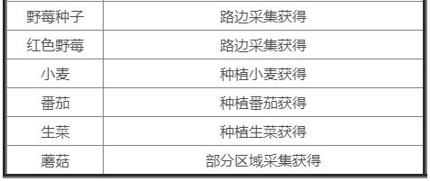 《幻兽帕鲁》金色传奇设计图获取方法大全