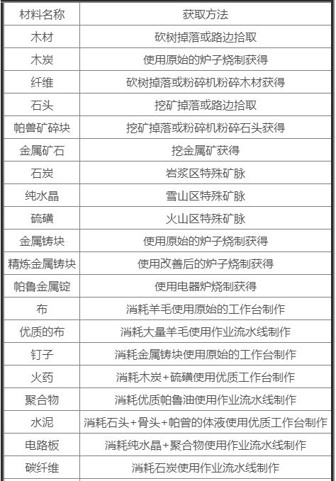 《幻兽帕鲁》金色传奇设计图获取方法大全