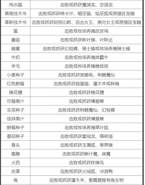 《幻兽帕鲁》金色传奇设计图获取方法大全