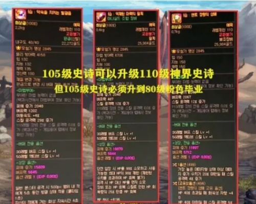 《dnf》神界版本深渊组队方法介绍