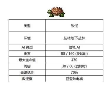 《泰拉瑞亚》巨型陆龟位置介绍2024