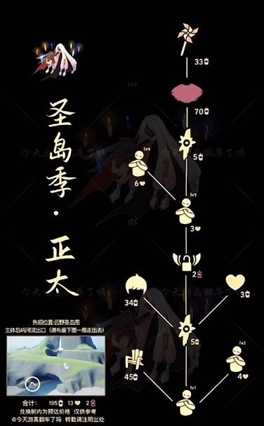 《光遇》正太先祖复刻位置及兑换物品详解