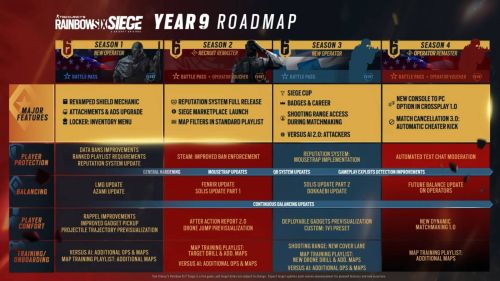 《彩虹六号：围攻》第9年路线图公布包括2名新干员