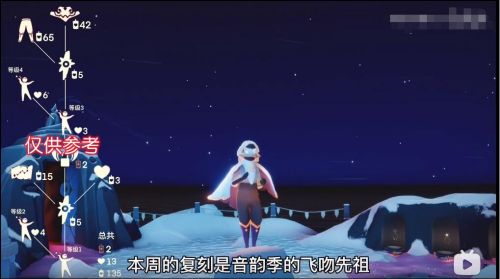 《光遇》啵啵先祖复刻位置及兑换图详解