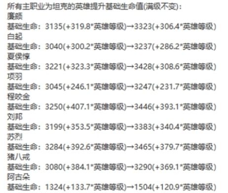 《王者荣耀》体验服S35赛季更新年费战令来袭