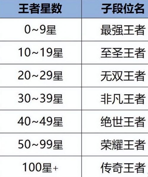 《王者荣耀》体验服S35赛季更新年费战令来袭