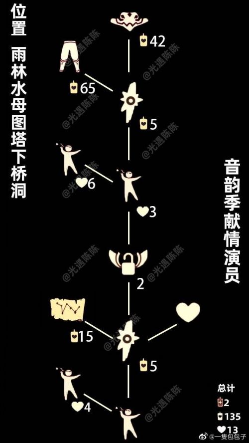 《光遇》紧身棉裤先祖复刻位置及兑换物品大全