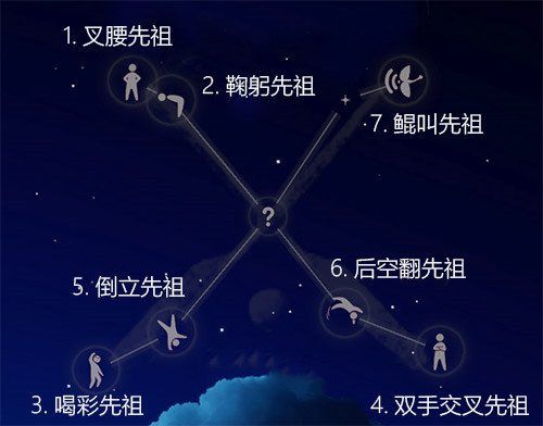 《光遇》霞谷所有先祖位置及动作攻略