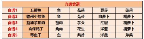 《江湖悠悠》最新食谱配方大全2024