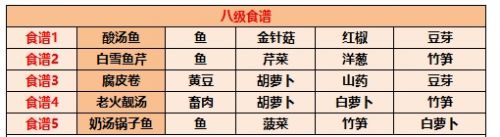 《江湖悠悠》最新食谱配方大全2024
