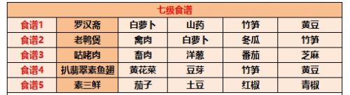 《江湖悠悠》最新食谱配方大全2024