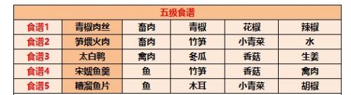 《江湖悠悠》最新食谱配方大全2024
