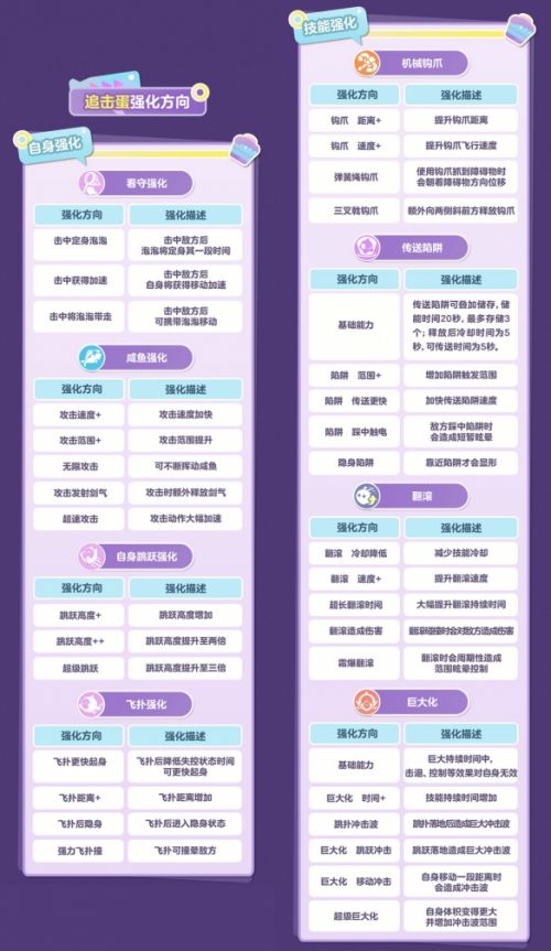 《蛋仔派对》非对称对抗玩法蛋糕大作战重磅上线