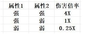 《幻兽帕鲁》属性克制关系表一览2024