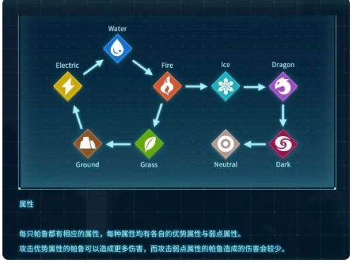 《幻兽帕鲁》属性克制关系表一览2024