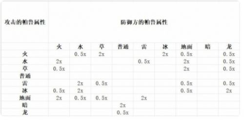 《幻兽帕鲁》属性克制关系表一览2024