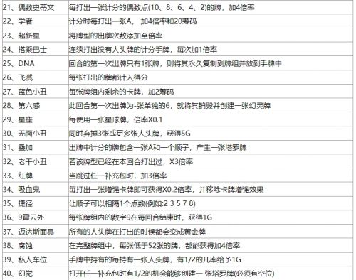 《balatro小丑牌》最新卡牌效果大全2024